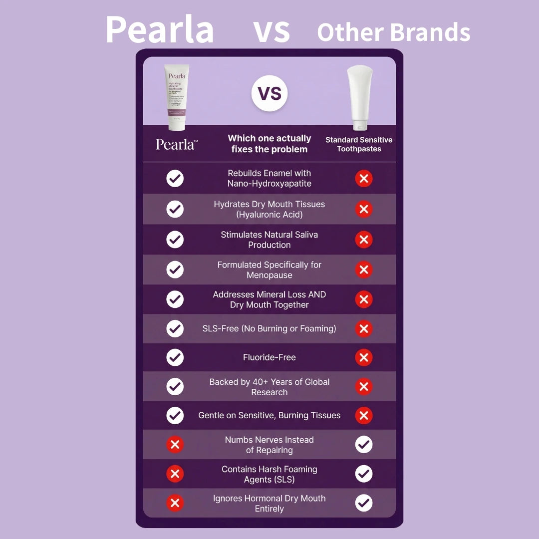 Pearla Hydrating Mineral Toothpaste — Restores Moisture and Rebuilds Enamel For the Mouth Menopause Left Behind